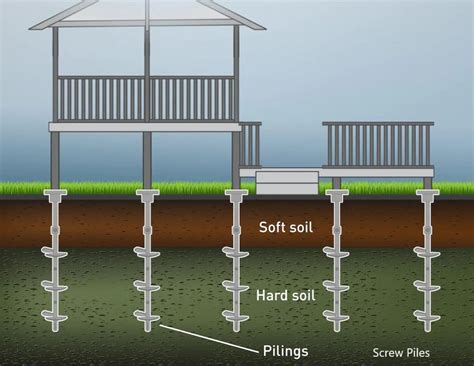 This capacity is also called as bearing capacity of piles. . Pile foundation design calculation